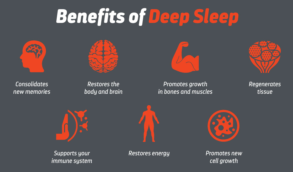 Benefits of Deep Sleep