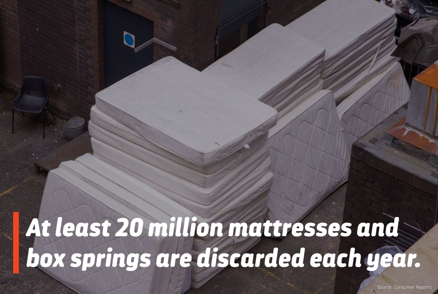 At least 20 million mattresses and box springs are discarded each year