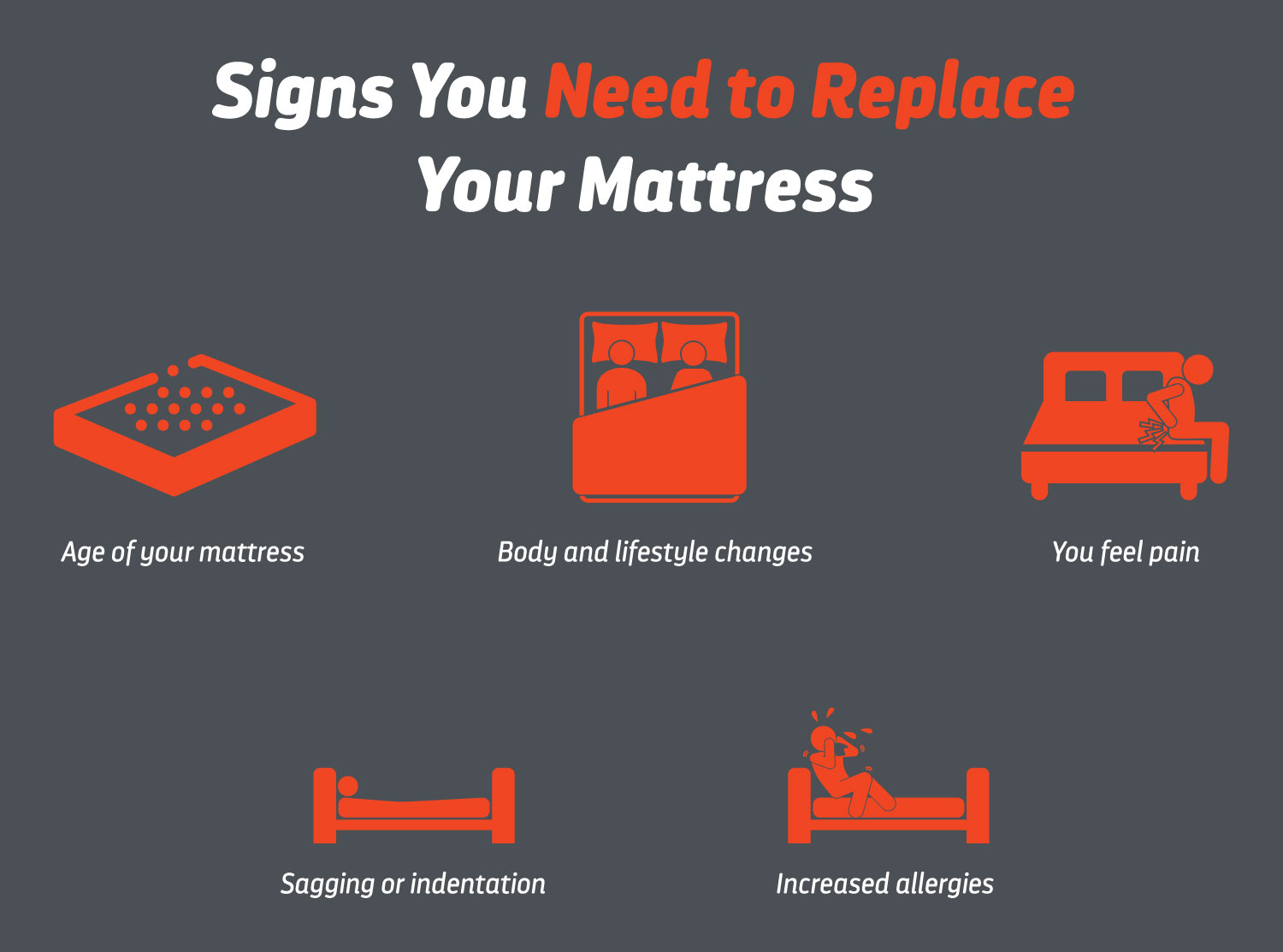 Signs you need to Replace Your Mattress