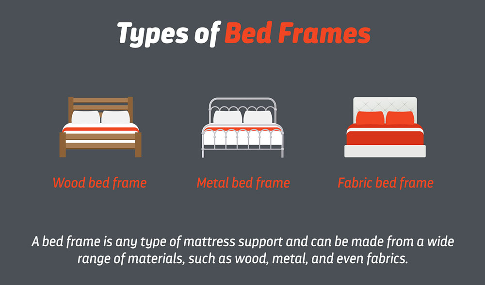 Types of bed frames