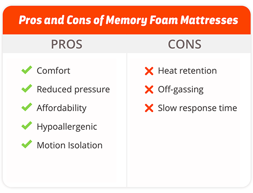 Pros and Cons of Memory Foam Mattresses