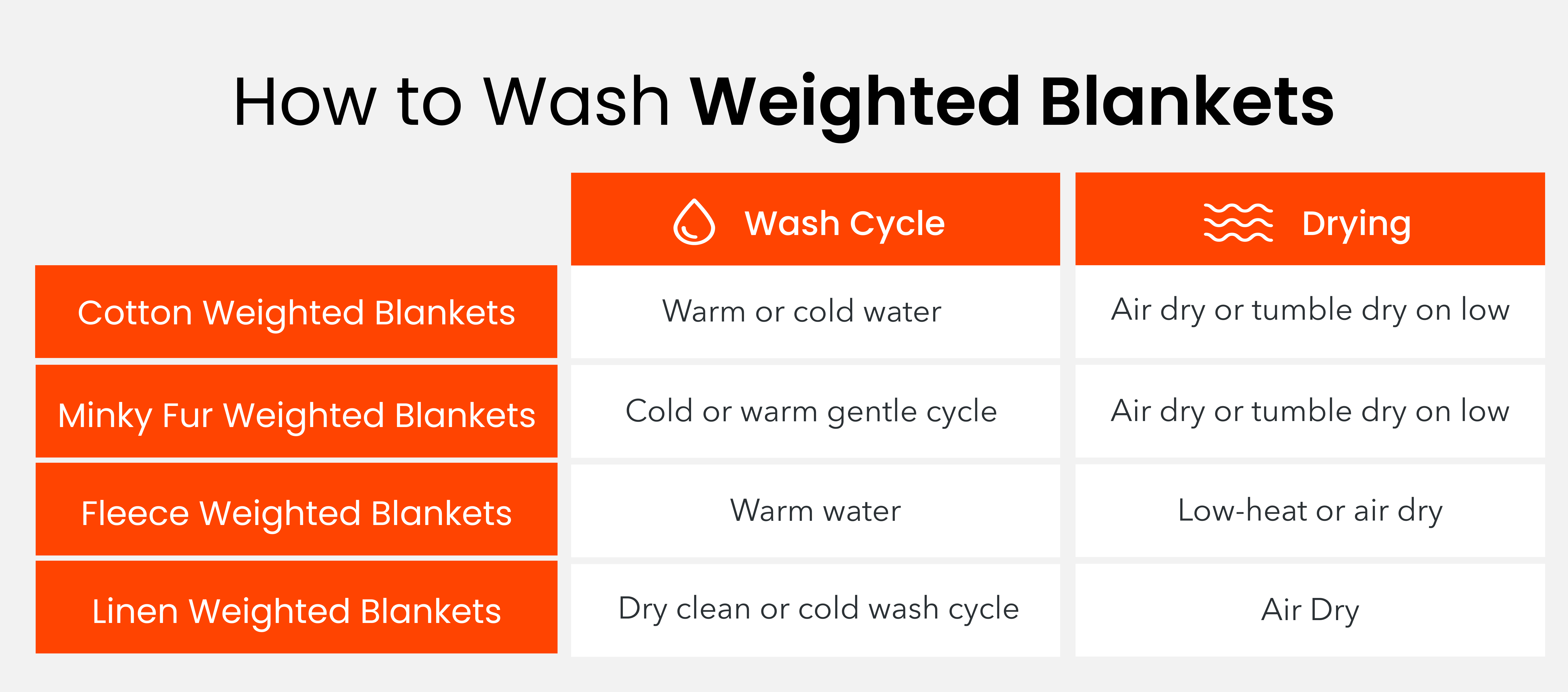 How to wash different types of weighted blankets