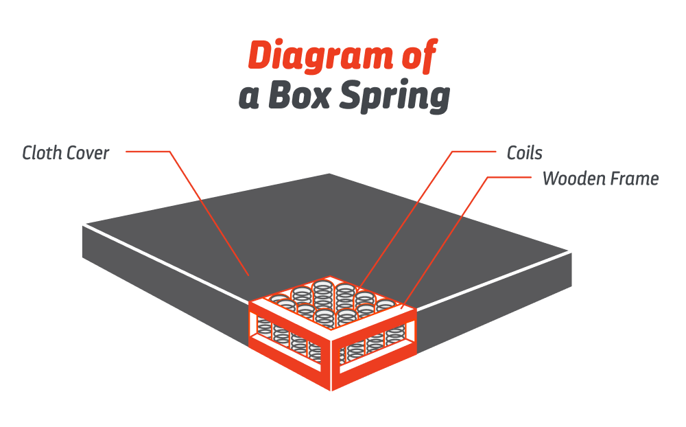 Diagram of a Box Spring