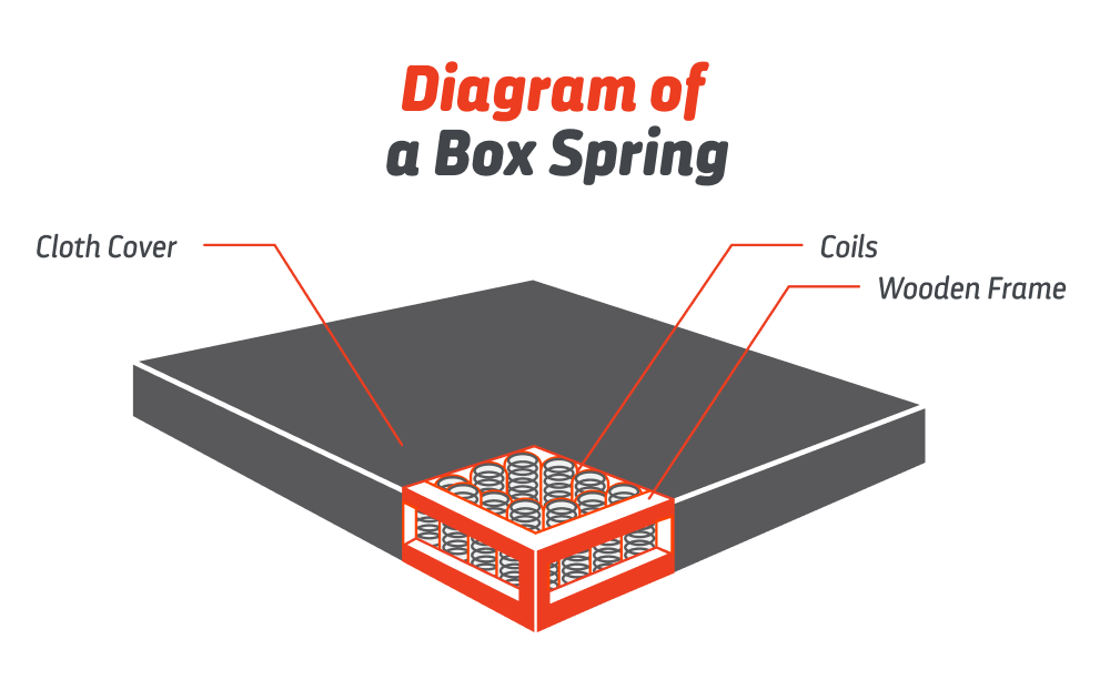 spring mattress cross section