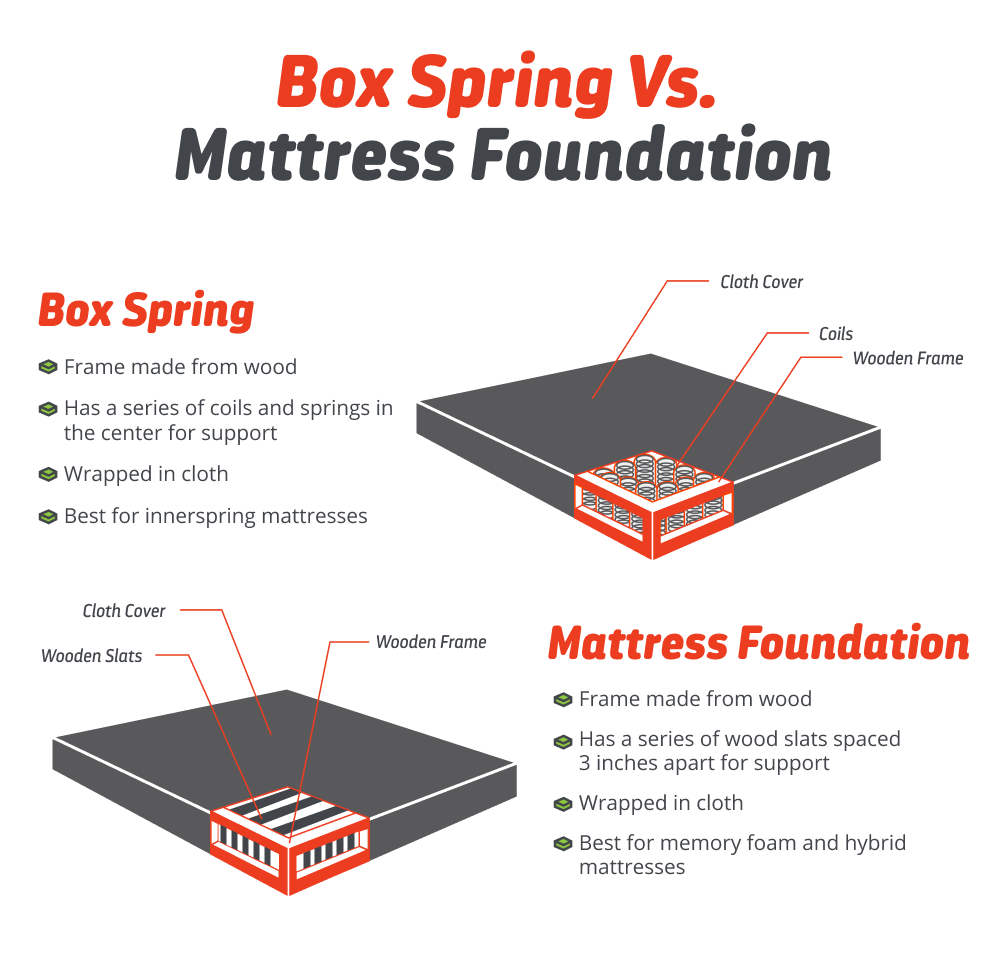 Slat bed vs mattress and base