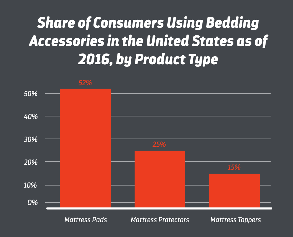 Do I Need a Mattress Protector