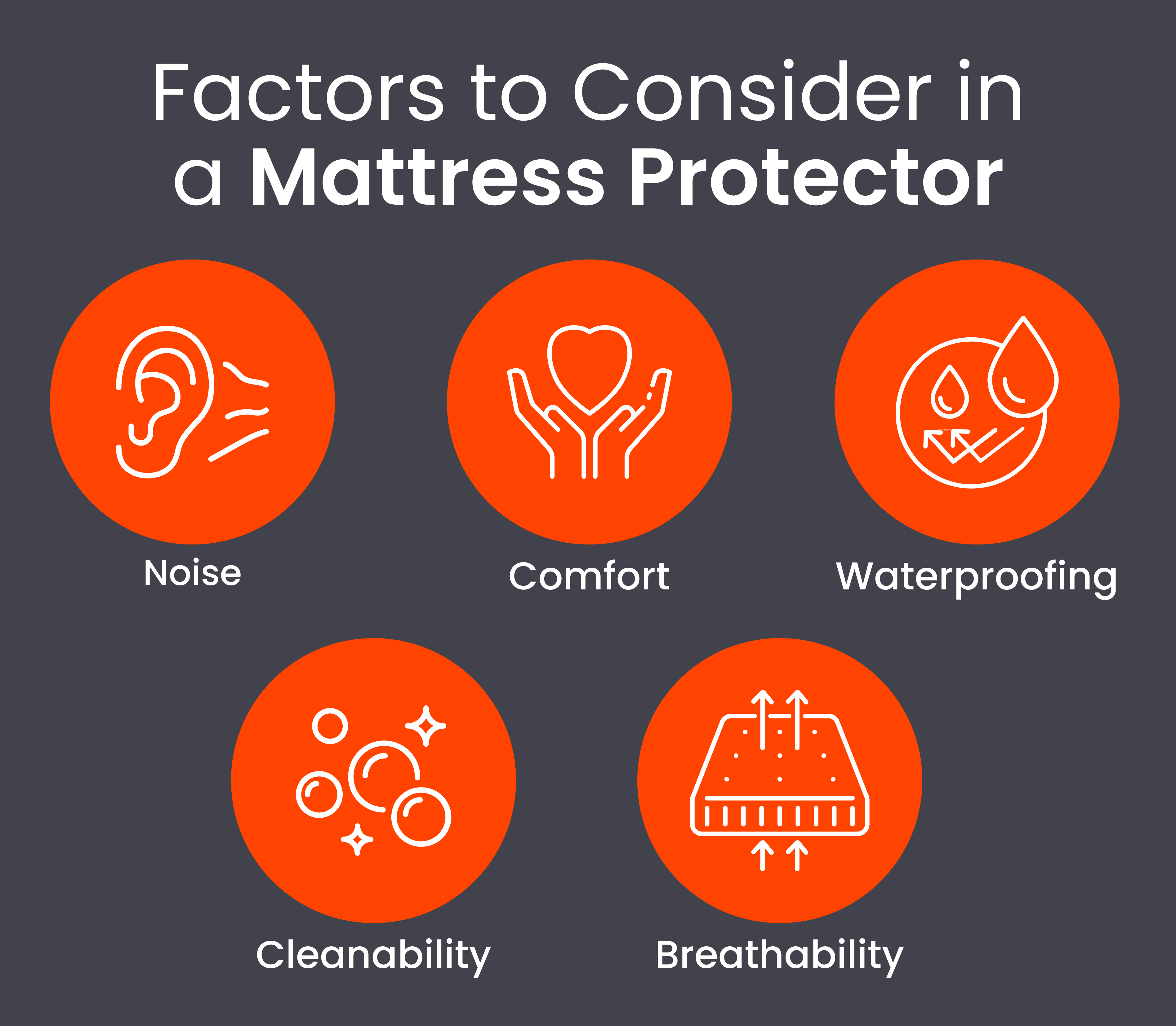 Factors to consider in a mattress protector