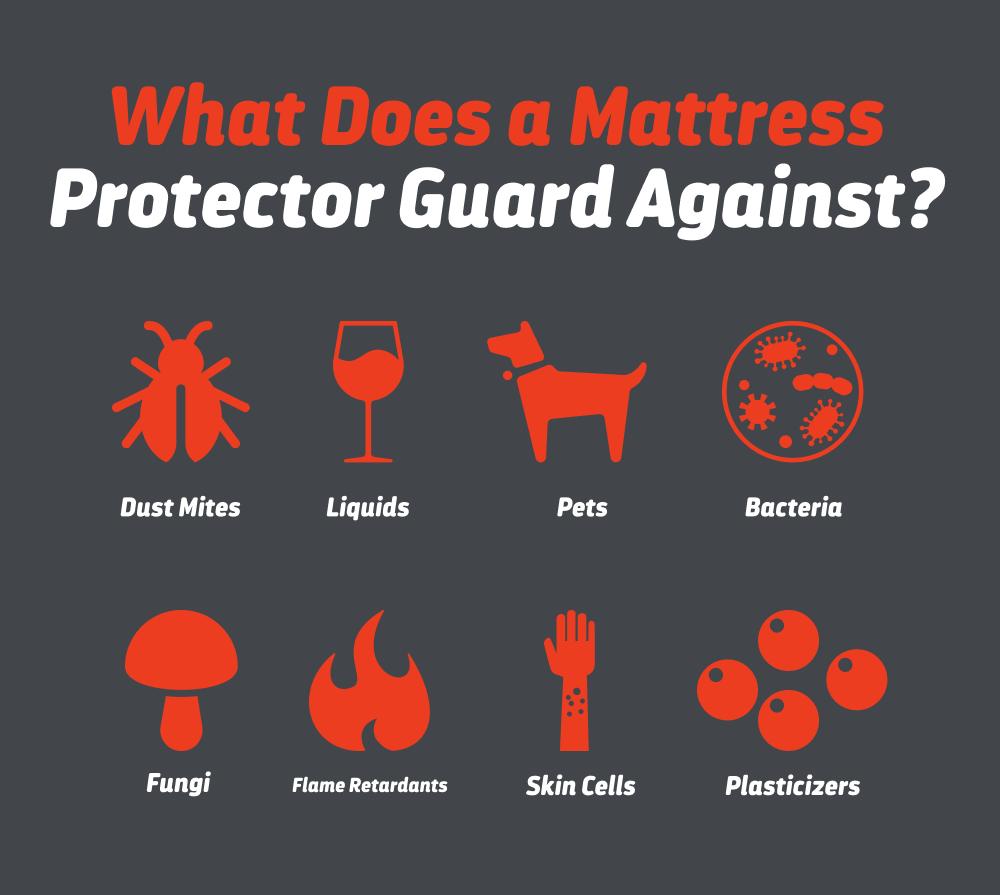 What Does a Mattress Protector Guard Against