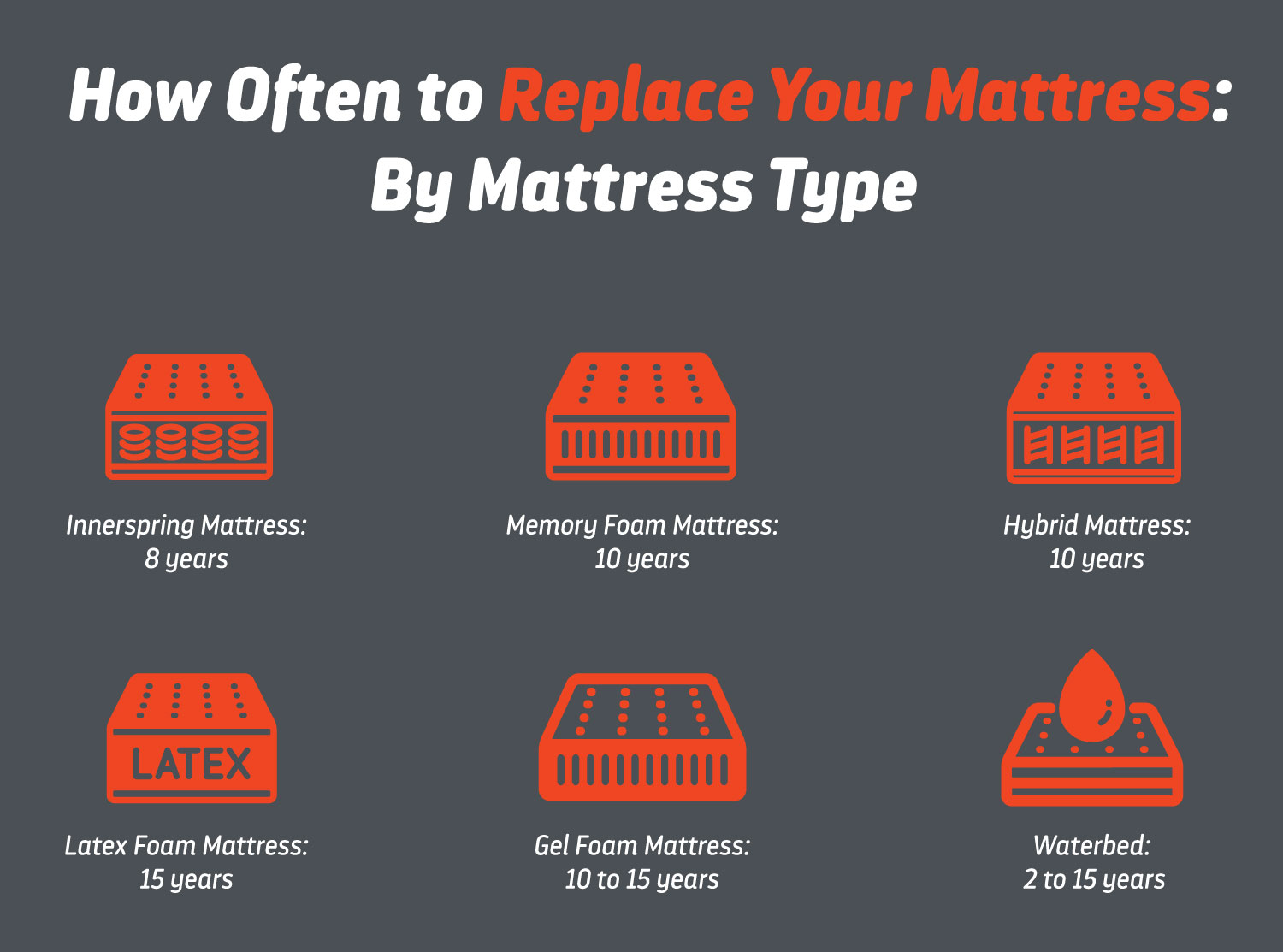 how long should a foam mattress last