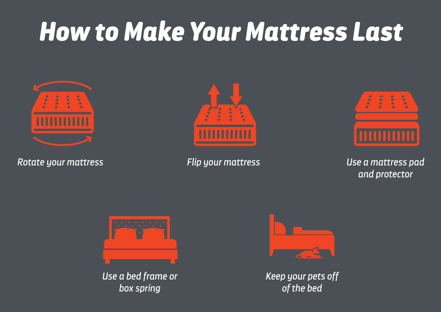 How to Make Your Mattress Last