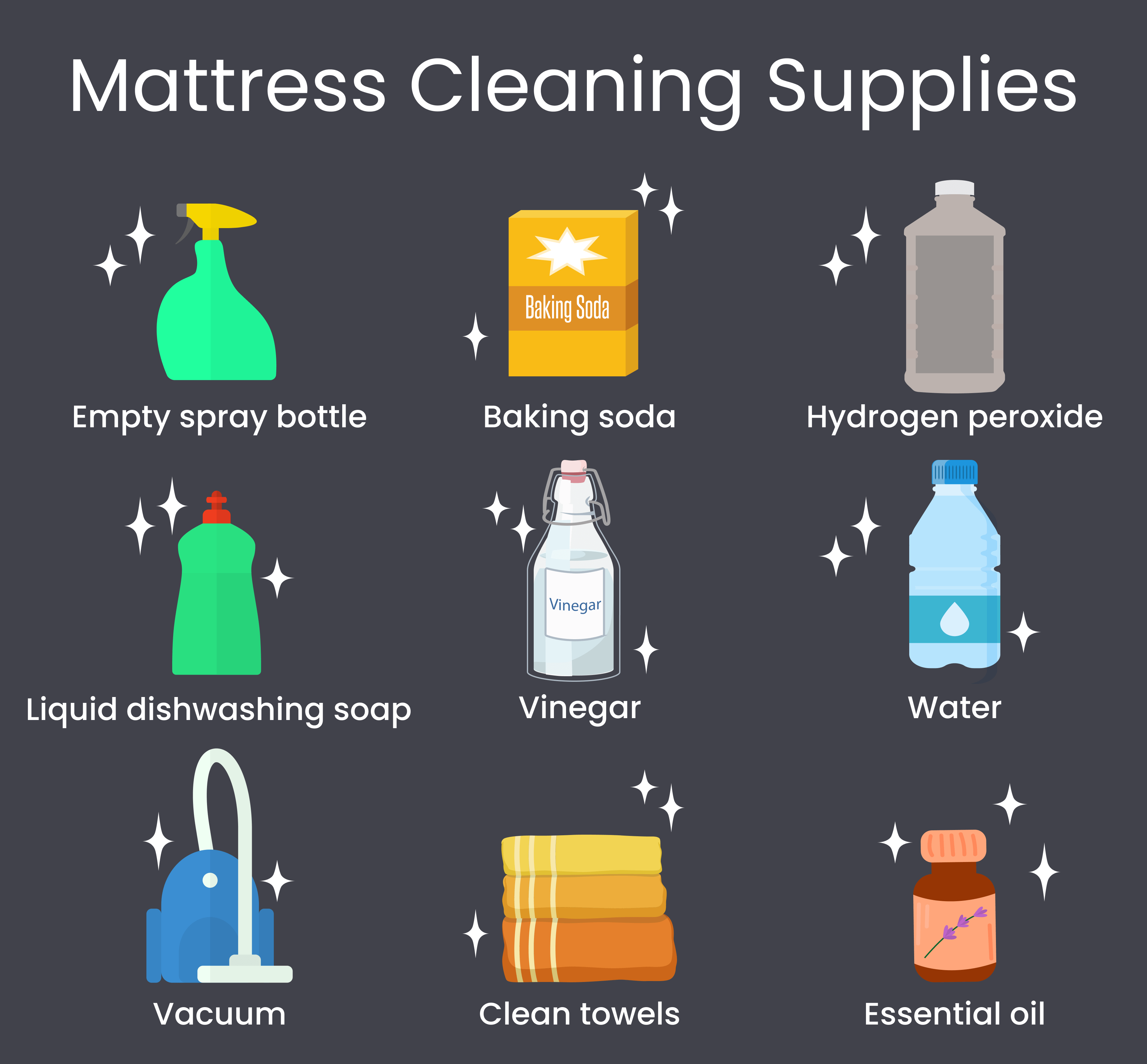 List of materials needed to remove urine from a mattress