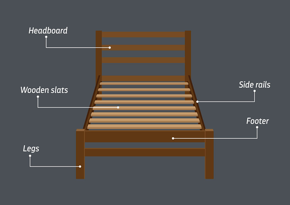 What Are The Parts Of A Metal Bed Frame Called In English - Infoupdate.org