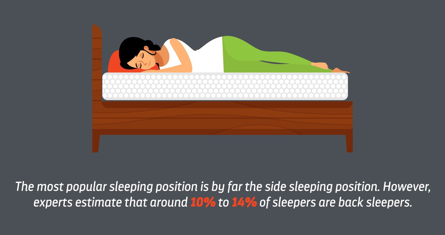 How to Sleep on Your Back