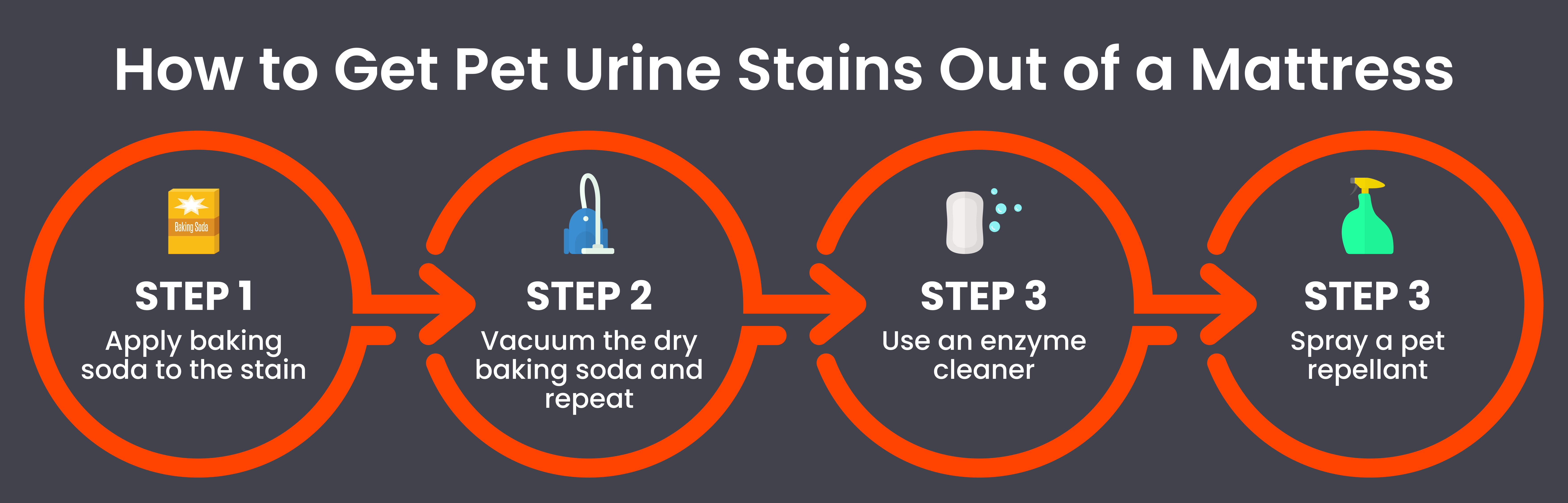 Steps on how to get pet urine stains out of a mattress