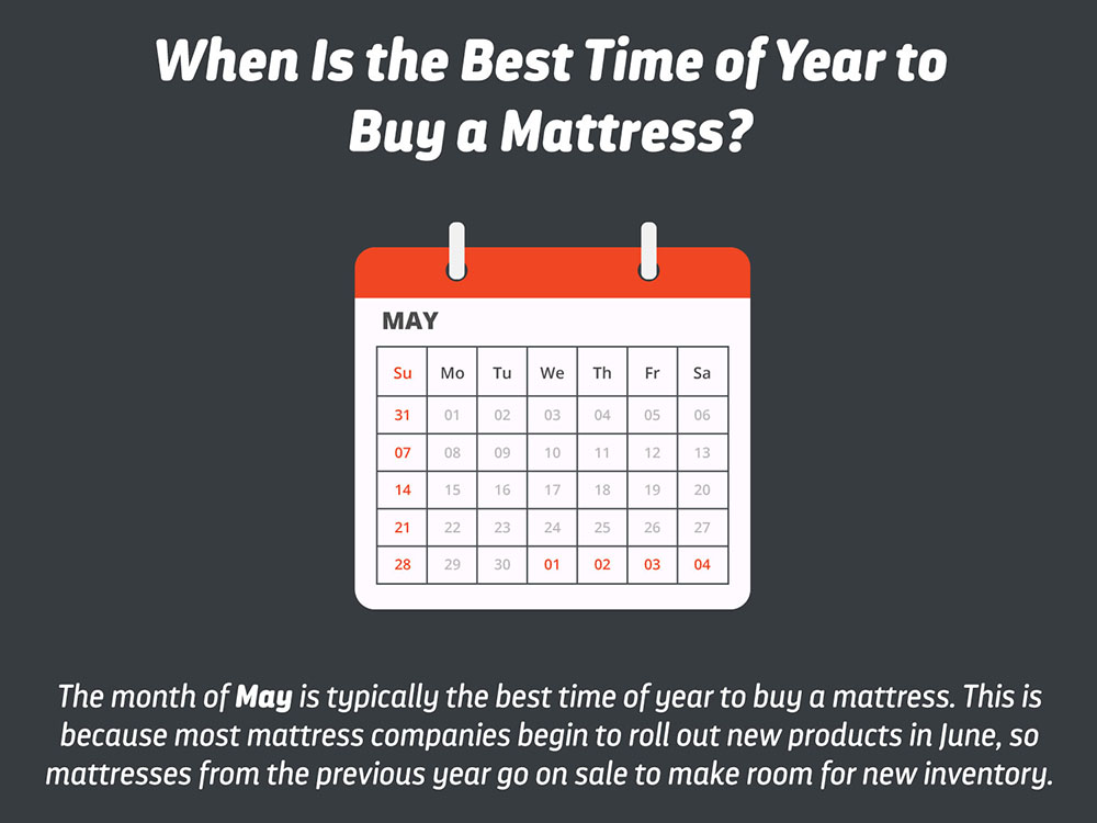 When is the Best Time of Year to Buy a New Mattress