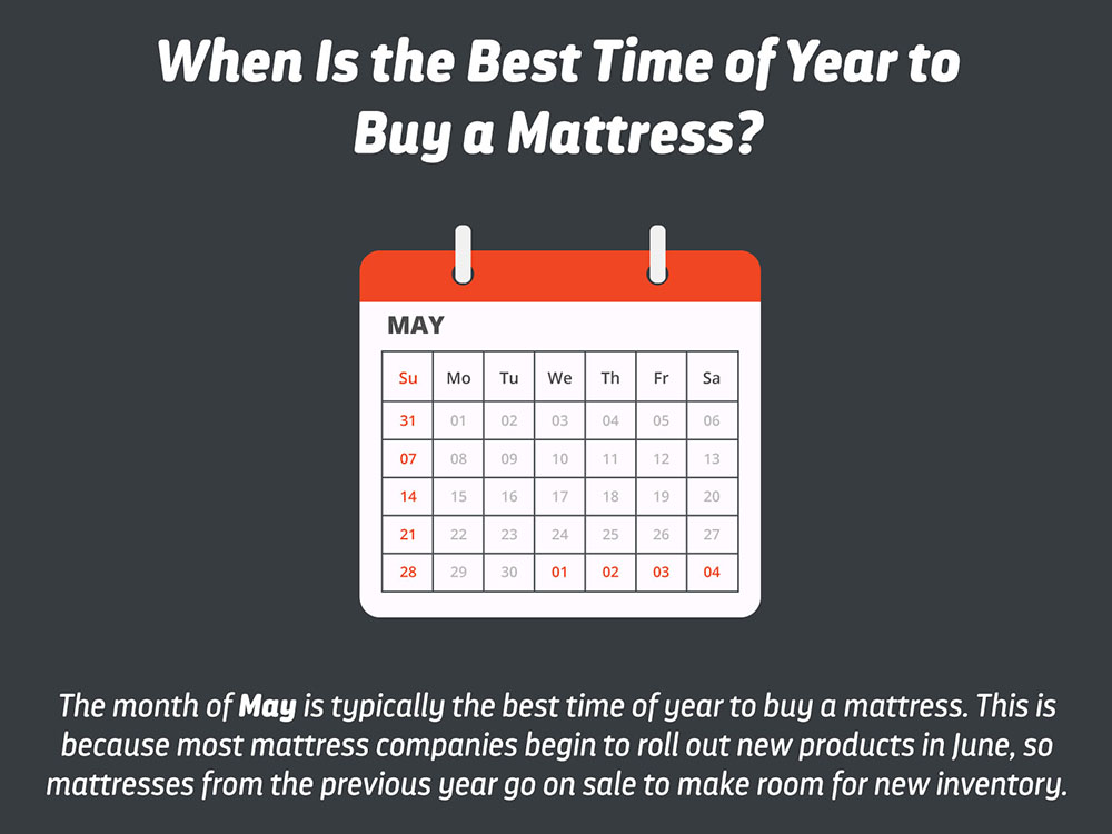 When is The Best Time to Buy a Mattress Layla Sleep