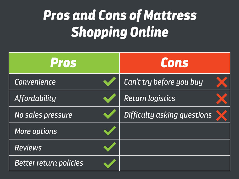 Pros and Cons of Mattress Shopping Online