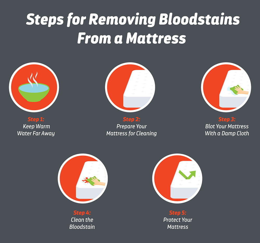 Steps for Removing Bloodstain from a mattress