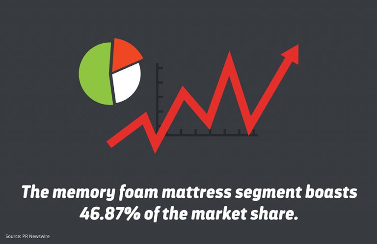 out box memory foam gel mattress buying guide