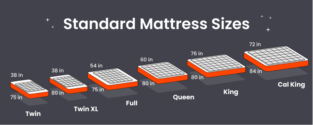 Mattress sizing chart