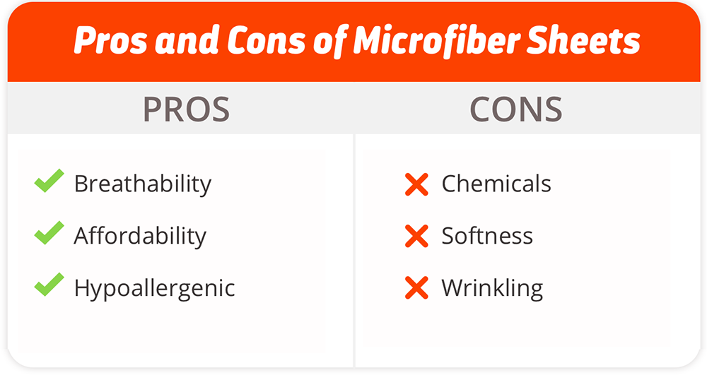 Pros and Cons of Microfiber Sheets