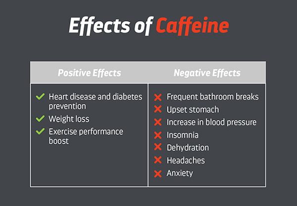 Effects of Caffeine