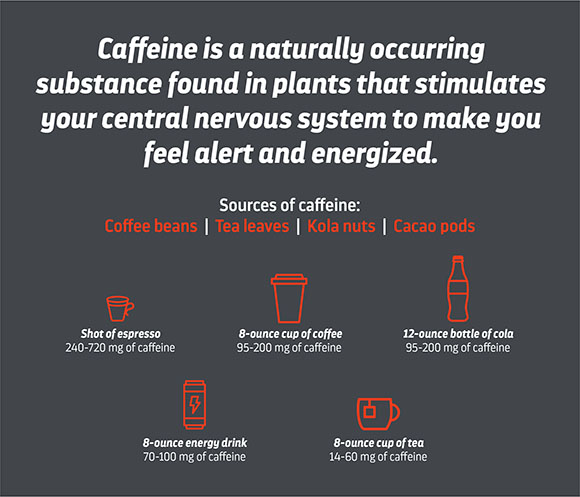 Caffeine is a naturally occurring substance found in plants.