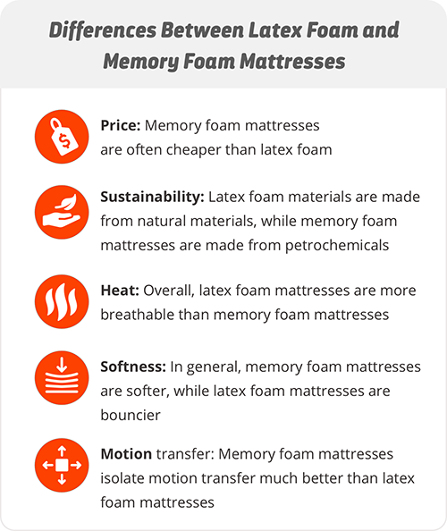 Choosing between Polyurethane Foam, Memory Foam and Latex Foam