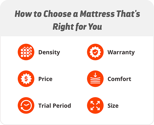 How to Choose a Mattress That’s Right for You