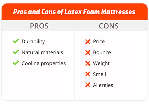 Pros and Cons of Latex Foam Mattress