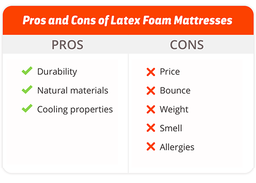 Pro's and Con's of a Latex Mattress, by Sleep Expert