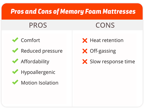 Pros and Cons of Memory Foam Mattresses - Bensons for Beds