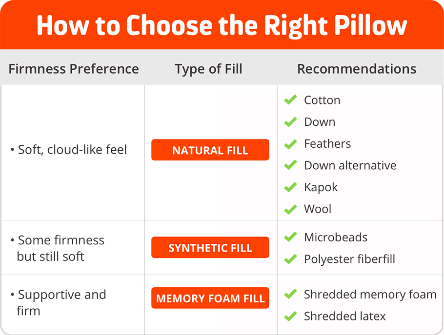 how to choose the right pillow