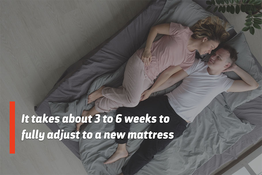 it takes between 3 and 6 weeks to adjust to a new mattress