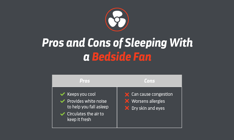 Pros and Cons of sleeping with a Bedside Fan