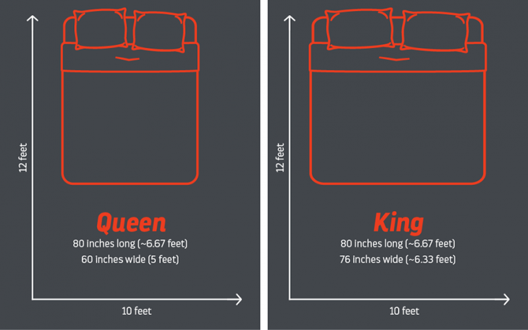 King Vs. Queen Bed | King Vs. Queen Bed Measurements | Layla