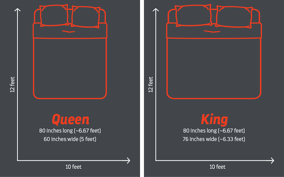 King vs. Queen Bed Size Comparison: The Best Option • InsideBedroom