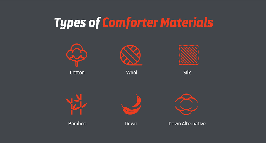 Types of Comforter Material