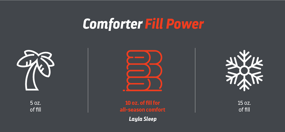 Comforter Fill Power