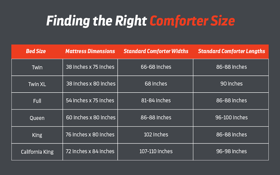 Finding the right Comforter Size