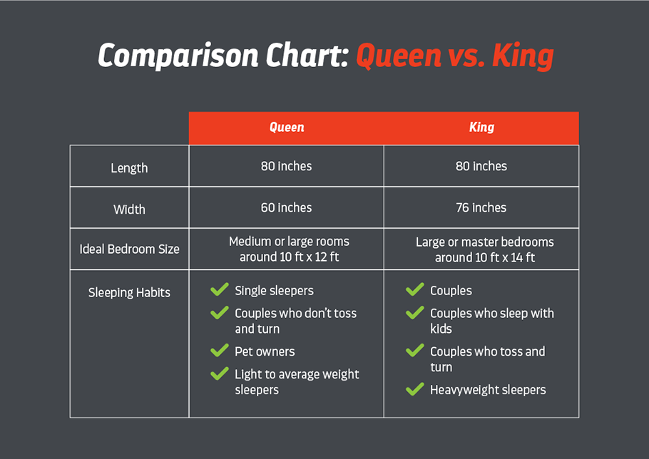 comparison chart king versus queen