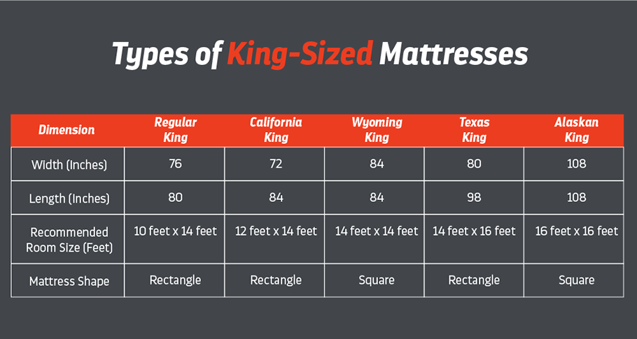 Different Types of King Beds: King Size Mattress Dimensions Comparison  Guide