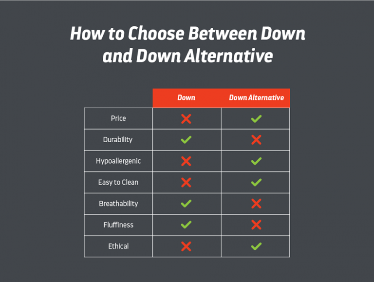 down vs down alternative mattress topper