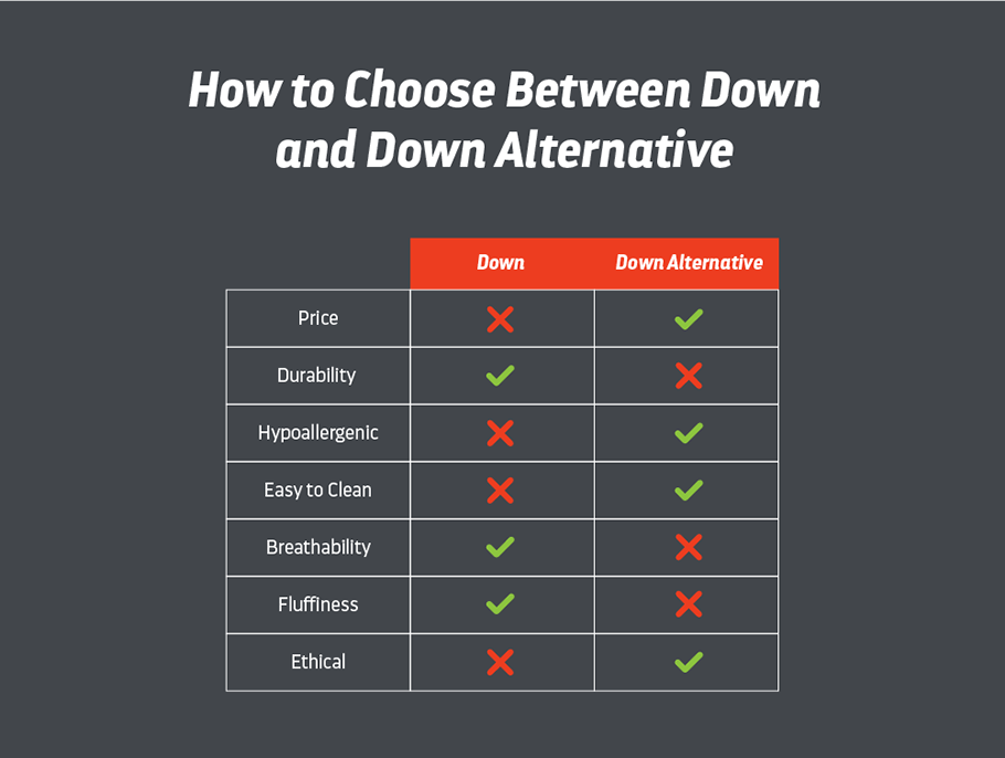 How to Choose Between Down and Down Alternative