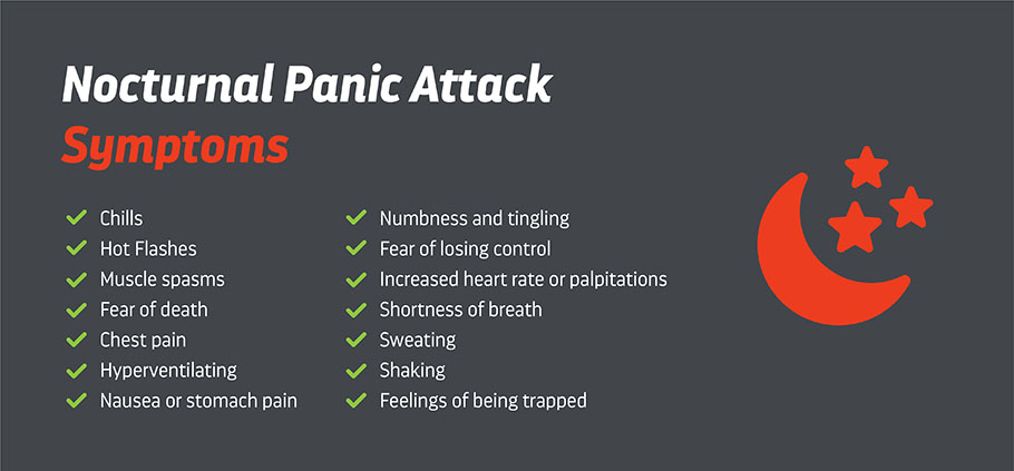 nocturnal panic attack symptoms