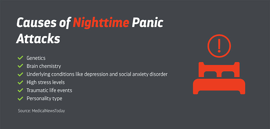 nocturnal panic attacks ptsd