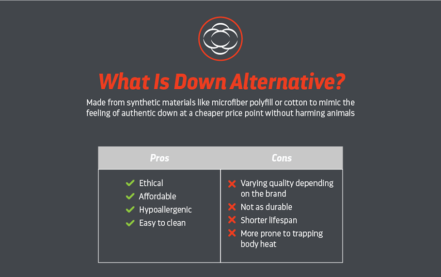 What is polyfill material? - Down Alternative