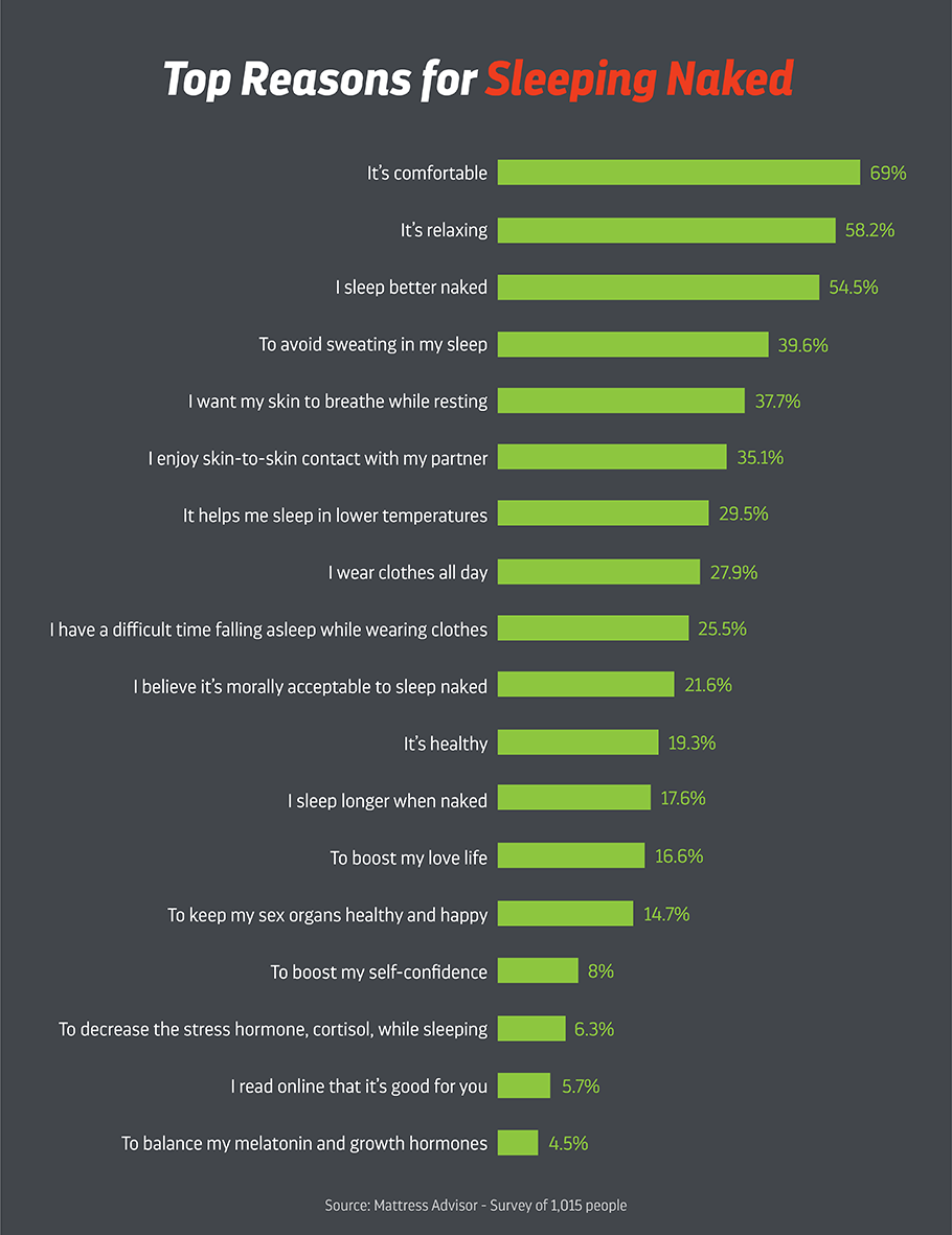 top reasons for sleeping naked