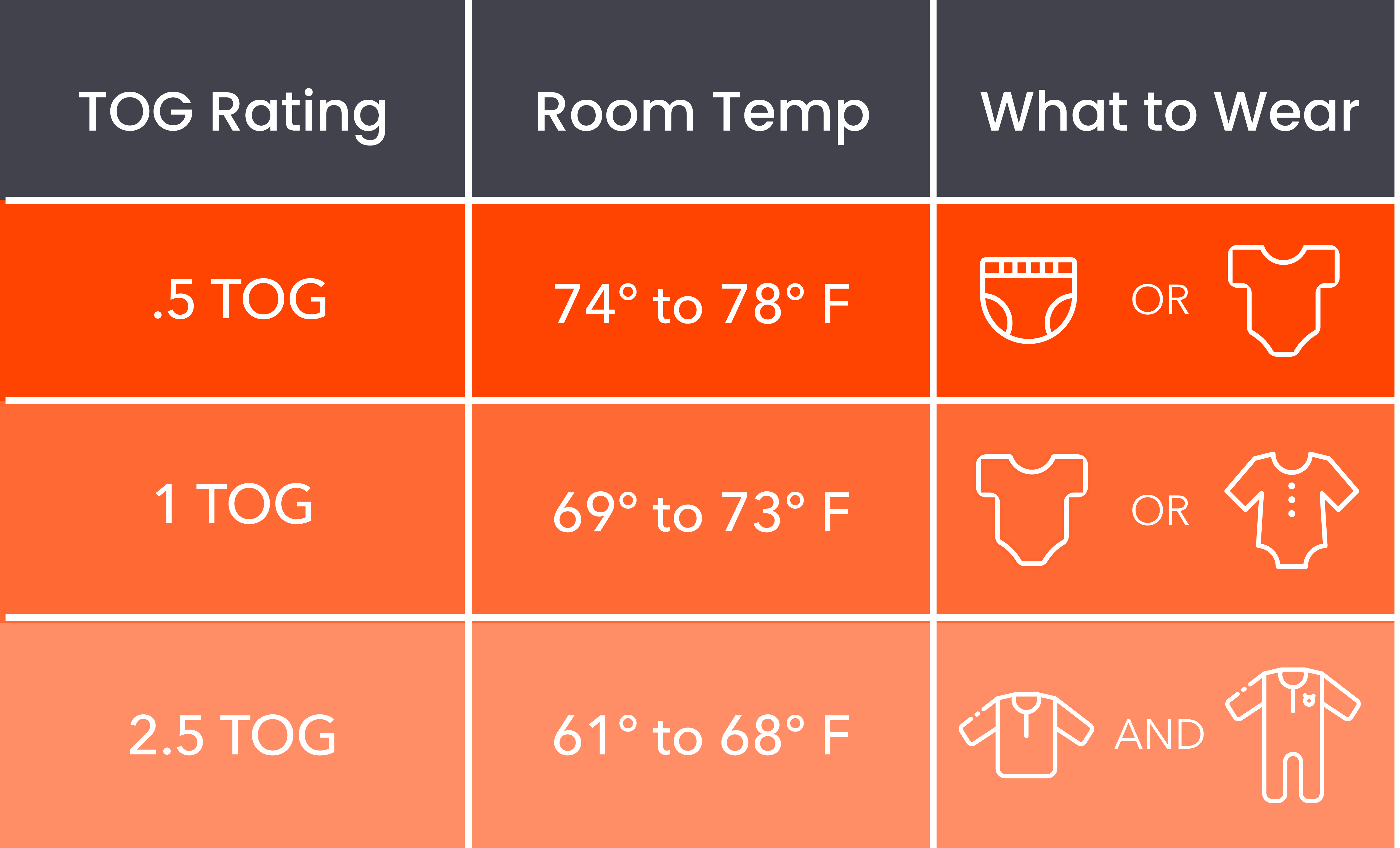 TOG rating scale