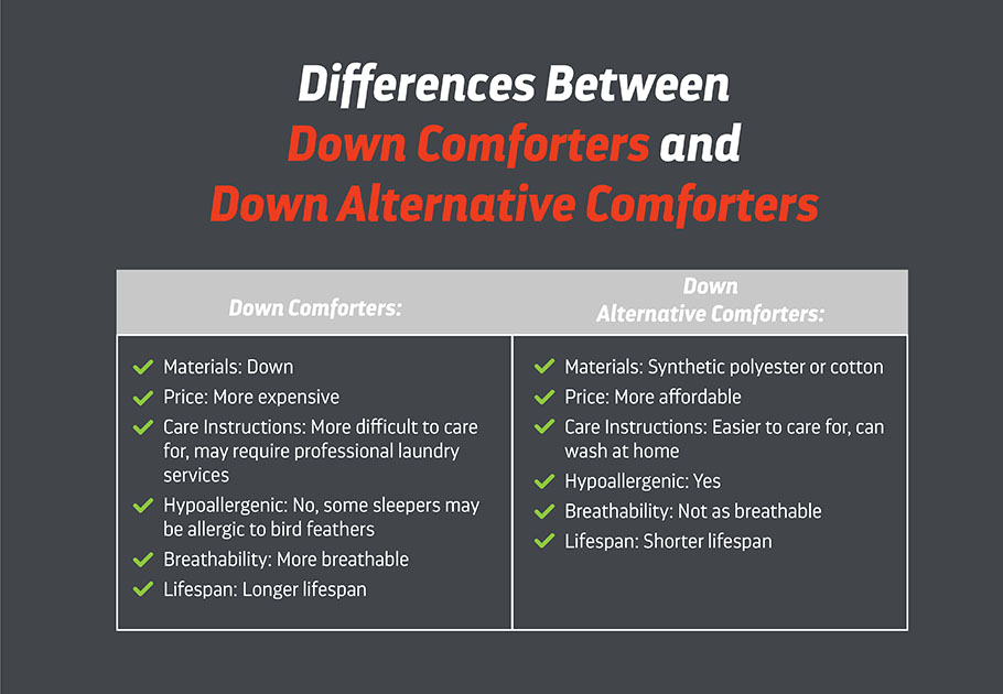 difference between down comforter and down alternative comforter